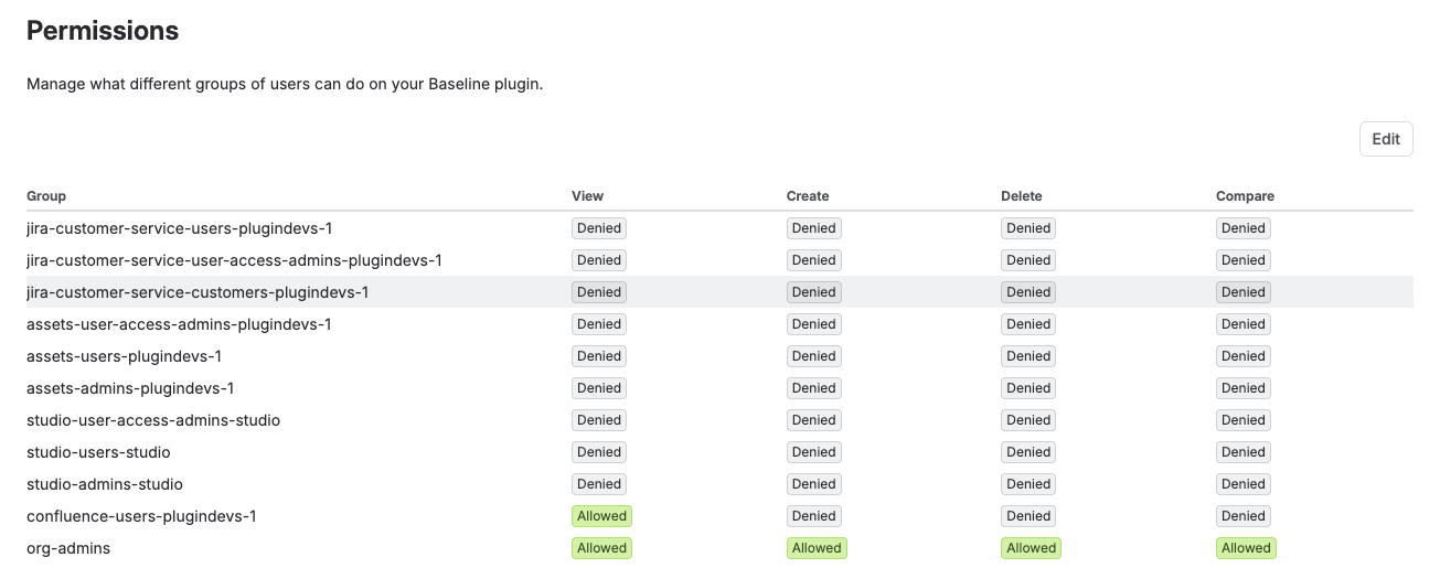 Baseline Configuration: View, Create, Delete and Compare for each Confluence group