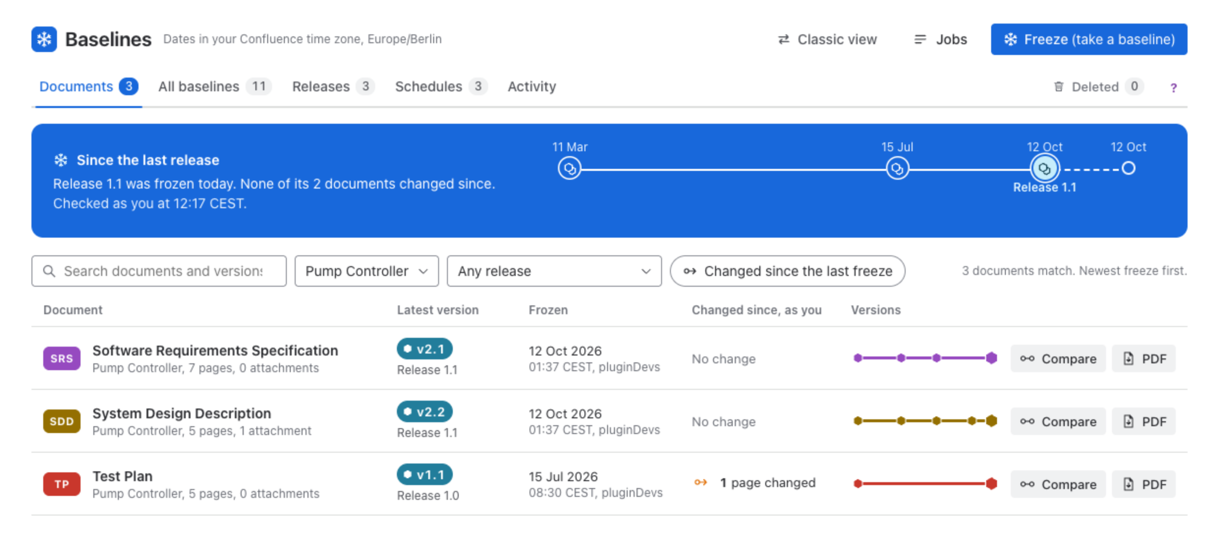 Baselines Documents: each document with its latest version, its release and what changed since