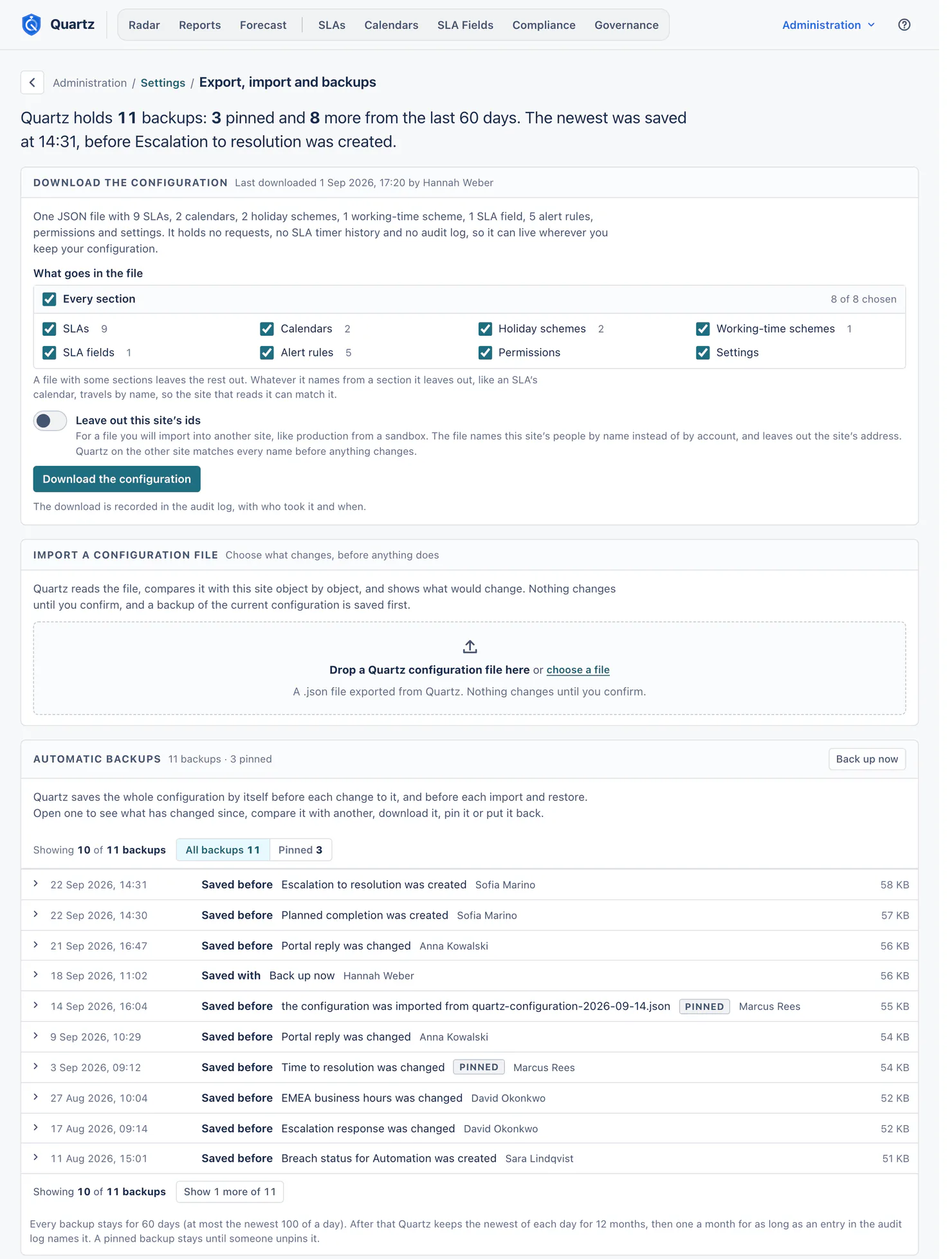 The Export, import and backups page. The lead says Quartz holds 11 backups: 3 pinned and 8 more from the last 60 days. Download the configuration, last downloaded 1 Sep 2026 by Hannah Weber, has all 8 sections ticked, 9 SLAs among them, and Leave out this site's ids switched off. Import a configuration file has a place to drop one. Automatic backups, with Back up now, shows 10 of the 11 backups, newest first, each with when it was saved, what it was saved before, who made the change and its size; two are marked Pinned.