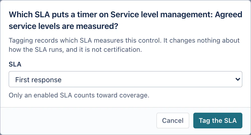 The dialog that tags an SLA with a control, asking which SLA puts a timer on Service level management: Agreed service levels are measured, saying that tagging changes nothing about how the SLA runs and is not certification, with an SLA menu set to First response, a note that only an enabled SLA counts toward coverage, and the buttons Cancel and Tag the SLA.