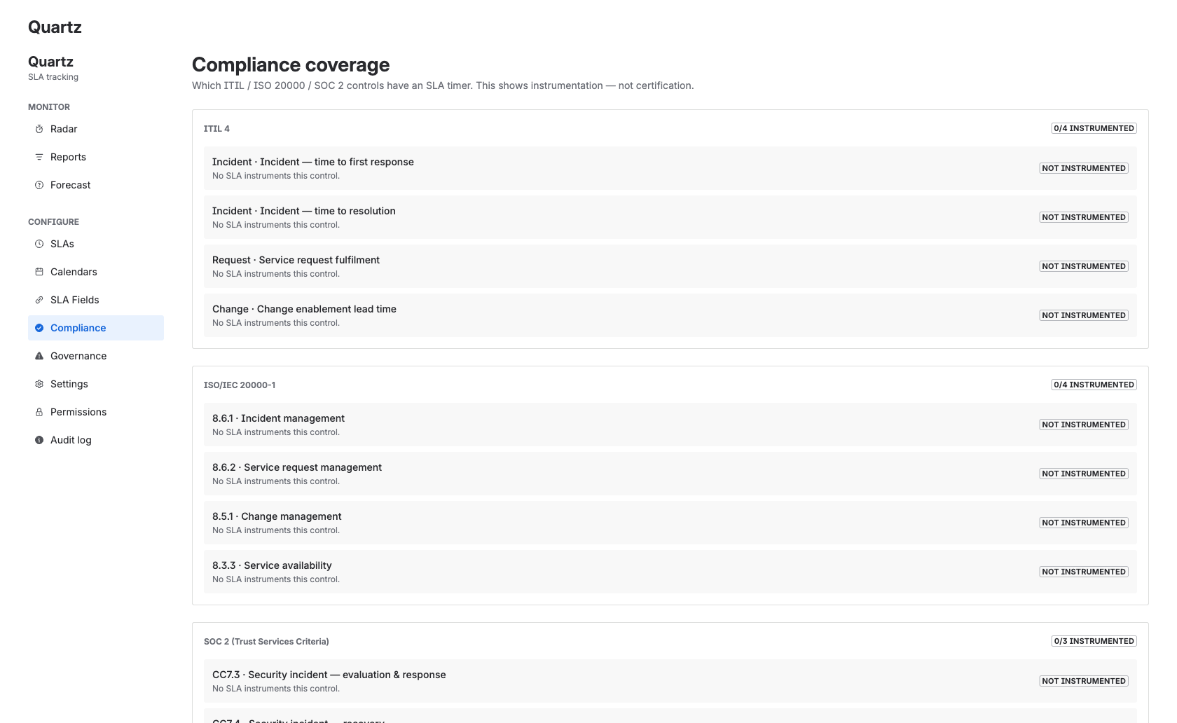 Compliance coverage with N/M instrumented per standard and recent met rates