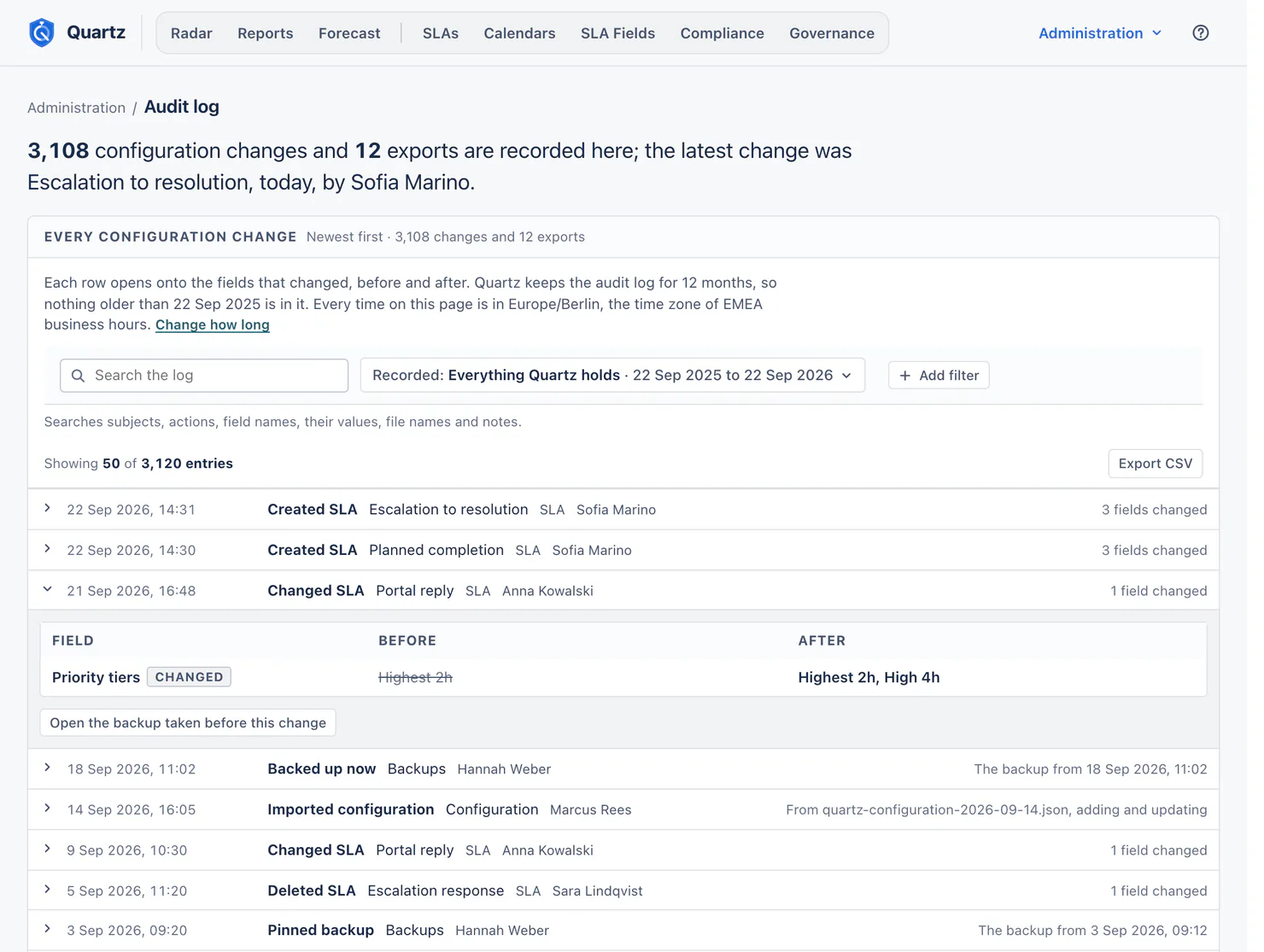 The Audit log page. The lead says 3,108 configuration changes and 12 exports are recorded here; the latest change was Escalation to resolution, today, by Sofia Marino. Below are the search box, Recorded set to Everything Quartz holds, Add filter and Export CSV, then the list, newest first, showing 50 of 3,120 entries. A change to the SLA Portal reply by Anna Kowalski is opened to show Priority tiers going from Highest 2h to Highest 2h, High 4h, with a button to open the backup taken before it. The other rows shown record two new SLAs, a backup, an import, another change to Portal reply, a deleted SLA and a pinned backup.