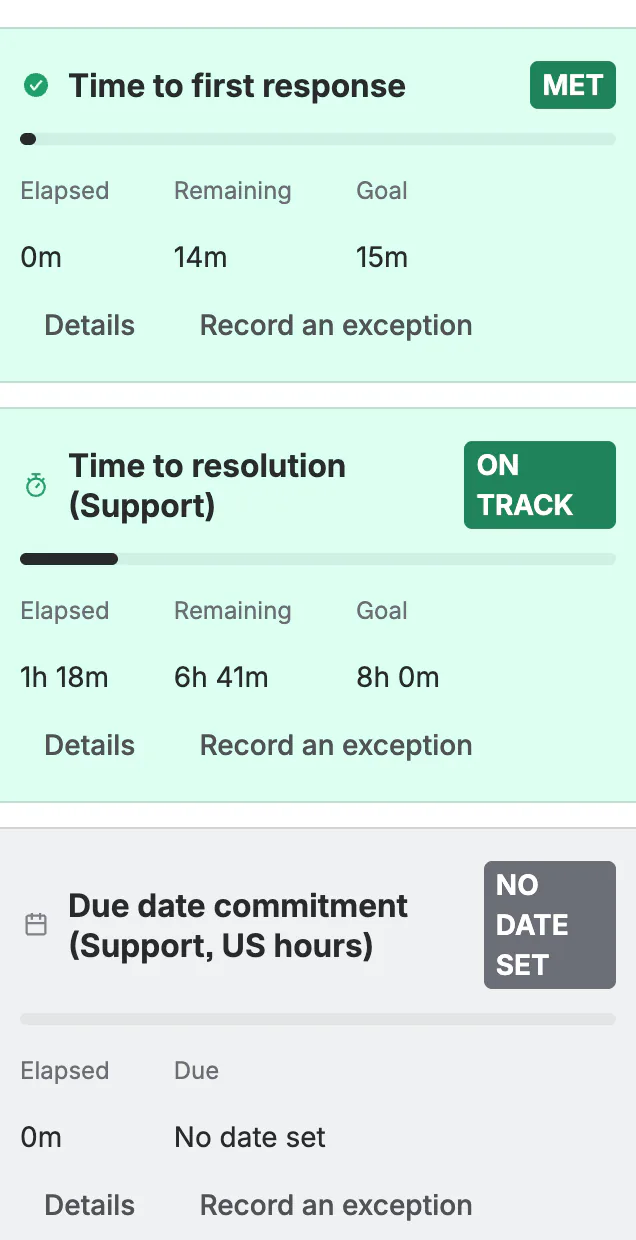 The Quartz SLA panel on a request, with three tiles: Time to first response met, Time to resolution on track with 6h 41m remaining of an 8h goal, and a Due date commitment whose date is not set