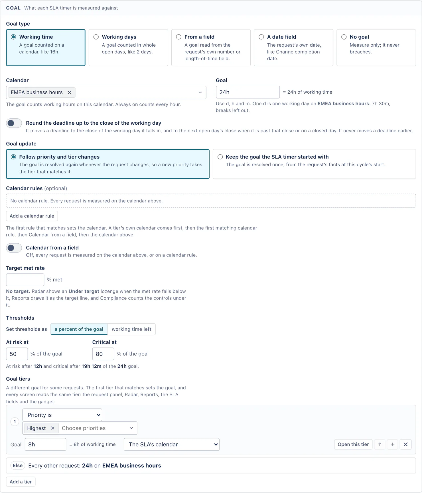 The Goal card of an SLA: five goal types with Working time chosen, the calendar EMEA business hours, a goal of 24h (one d there is 7h 30m), Round the deadline up switched off, Goal update set to Follow priority and tier changes, no calendar rule, Calendar from a field off, no target met rate, thresholds at 50 and 80 percent of the goal (at risk after 12h, critical after 19h 12m), and one goal tier giving Highest priority requests 8h on the SLA's calendar, with every other request at 24h on EMEA business hours.